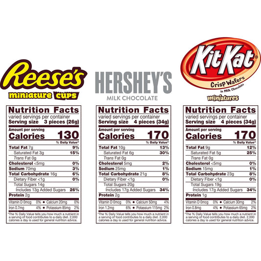 three-brand assortment: hershey's milk chocolate bars, kit kat milk chocolate wafer bars, and reese's peanut butter cups