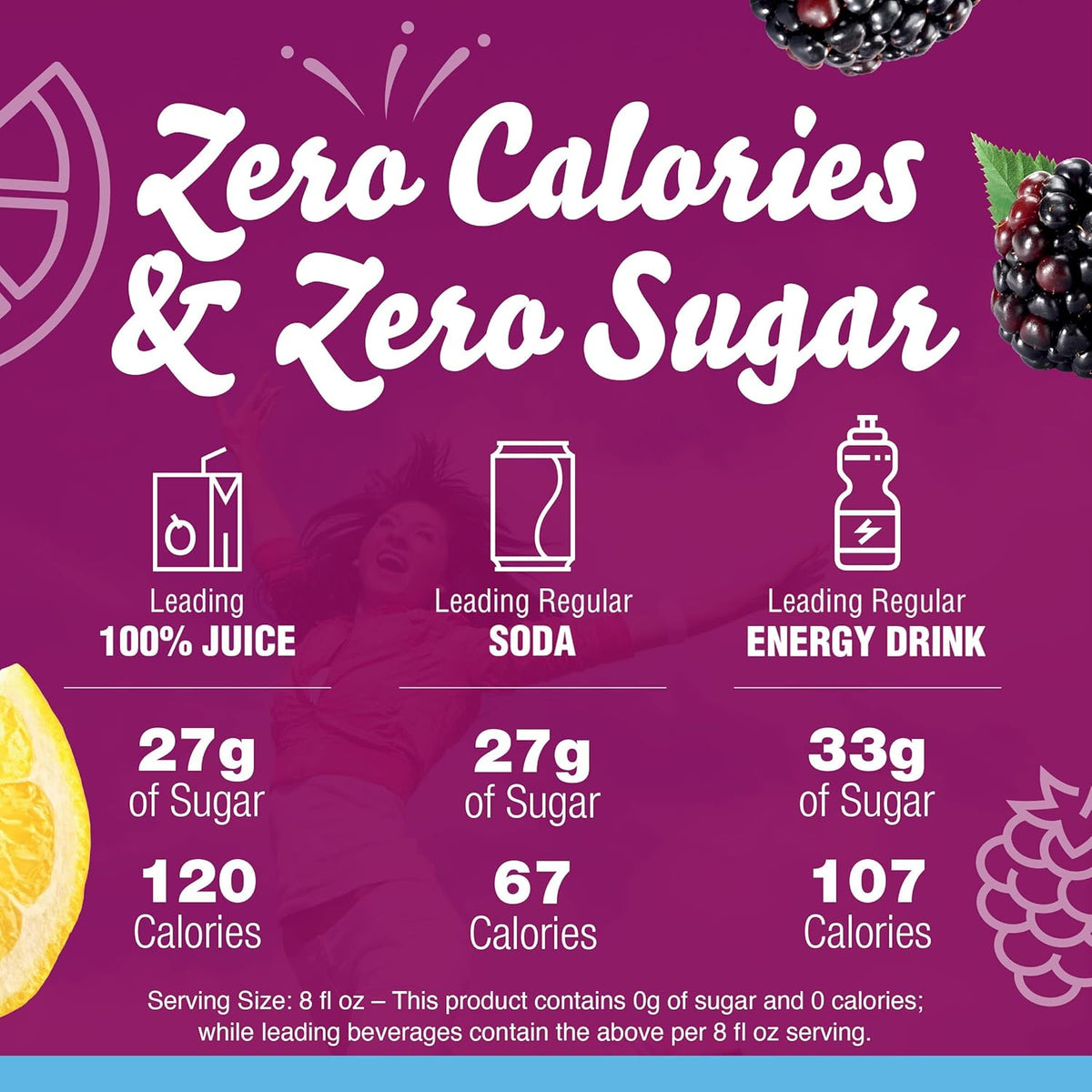 Blackberry Lemonade Flavored Water Mix – Affordable Stocking Stuffer for Health Conscious Friends