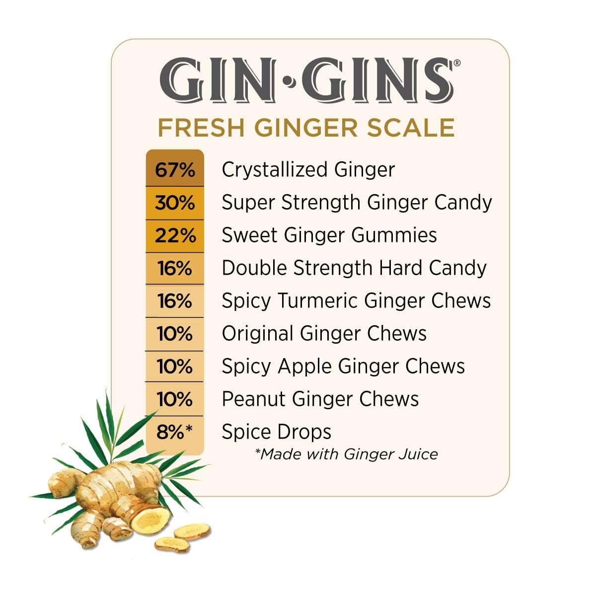 GIN GINS Original Ginger Chews - Premium Natural Candy Gift for Valentine's Day and Mother's Day