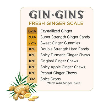 GIN GINS Original Ginger Chews - Premium Natural Candy Gift for Valentine's Day and Mother's Day