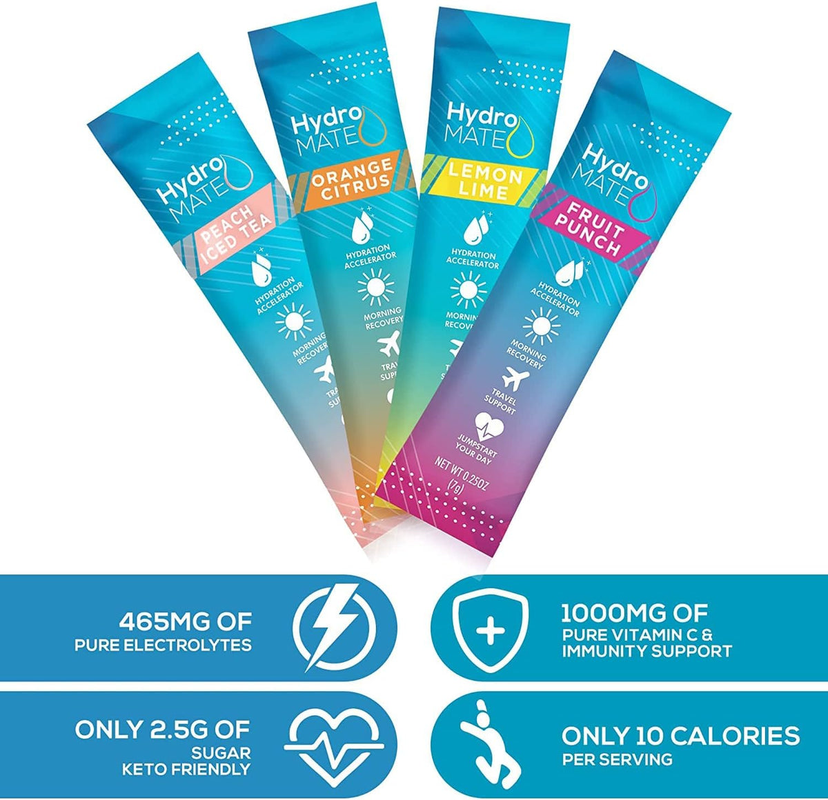 HydroMATE Electrolyte Powder Packets – Clean Morning Hydration Support for Self-Care Enthusiasts