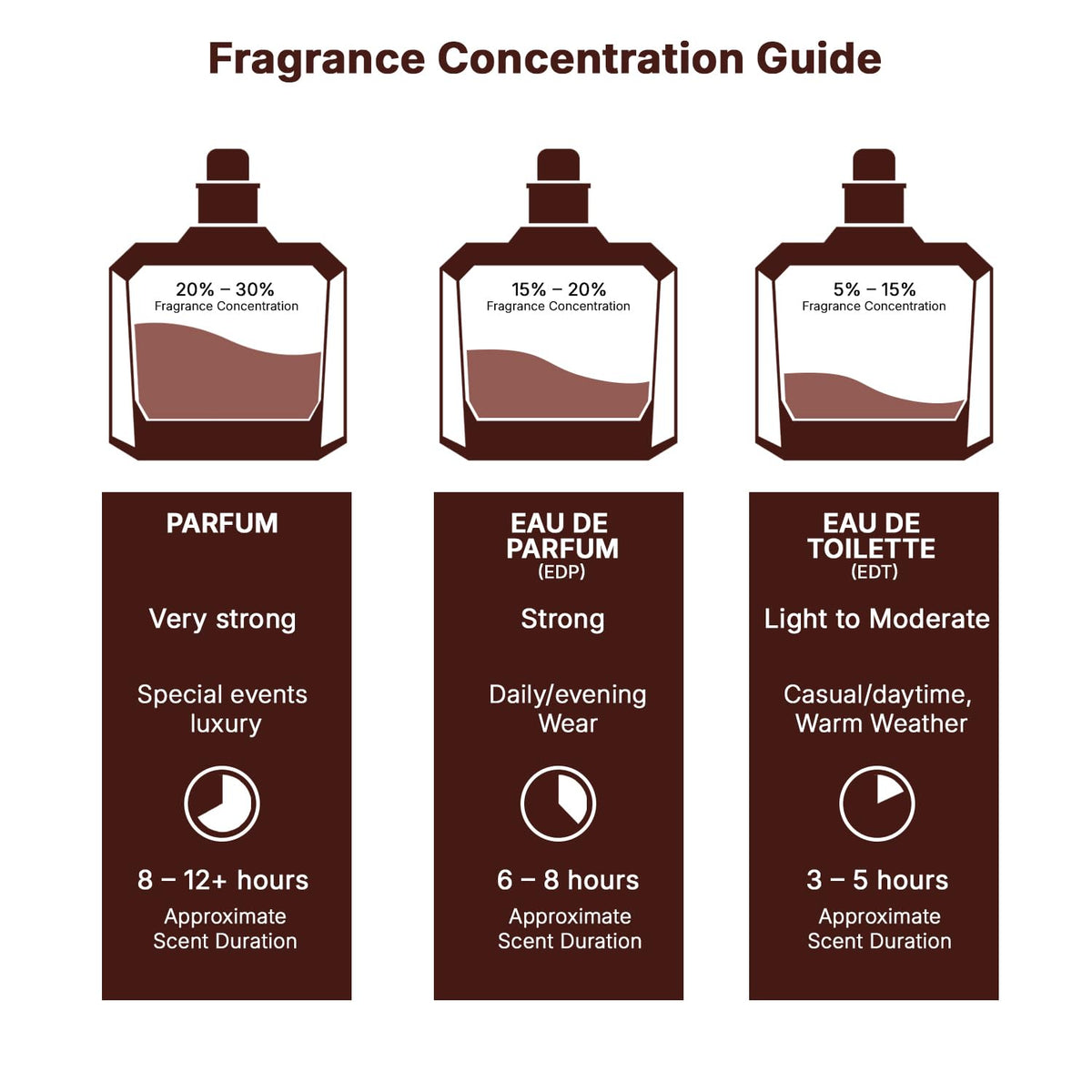 Lattafa Yara Moi Eau de Parfum – Elegant High-End Perfume for Her Vanity, Caramel Amber Patchouli Women's Fragrance