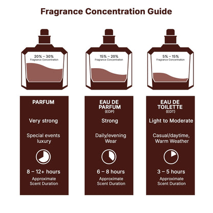 Lattafa Yara Moi Eau de Parfum – Elegant High-End Perfume for Her Vanity, Caramel Amber Patchouli Women's Fragrance