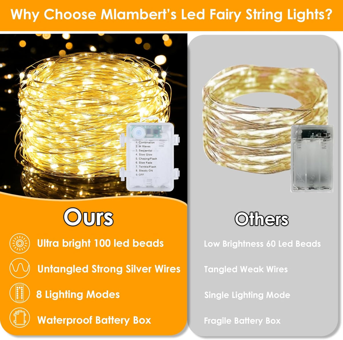 Mlambert Fairy Lights – Thoughtful Birthday Gift for Women, Cozy Warm White Bedroom Decor with Remote