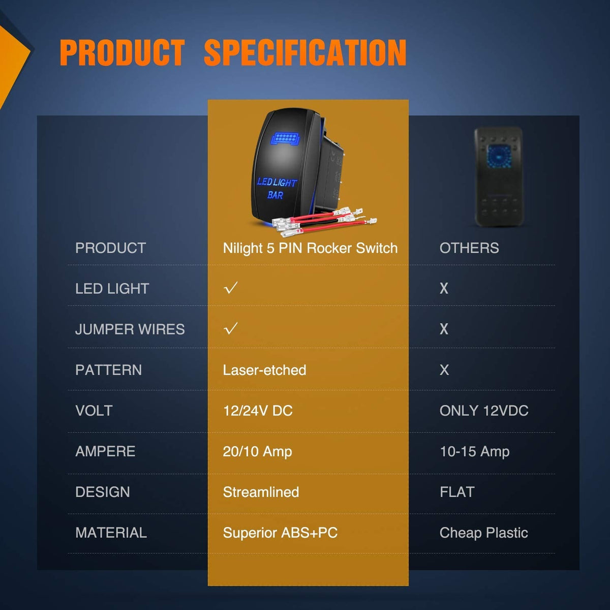 Nilight 90001B Laser-Etched Illuminated Switch – 2-Year Warranty Gift Pick for the Boat, ATV, or Motorcycle Enthusiast