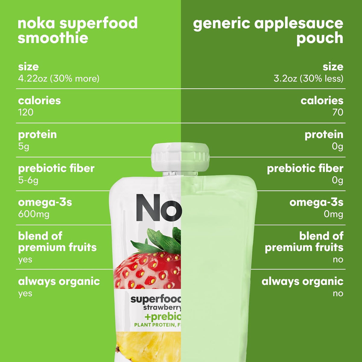 Noka Organic Superfood Pouches – Lightweight Travel Nutrition for Endurance Athletes, 12 Pack